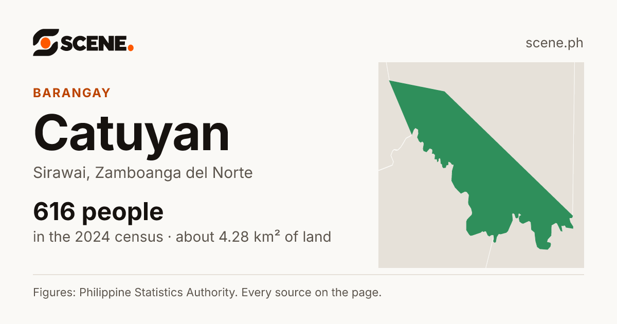 Catuyan, Sirawai, barangay: 616 people in the 2024 census