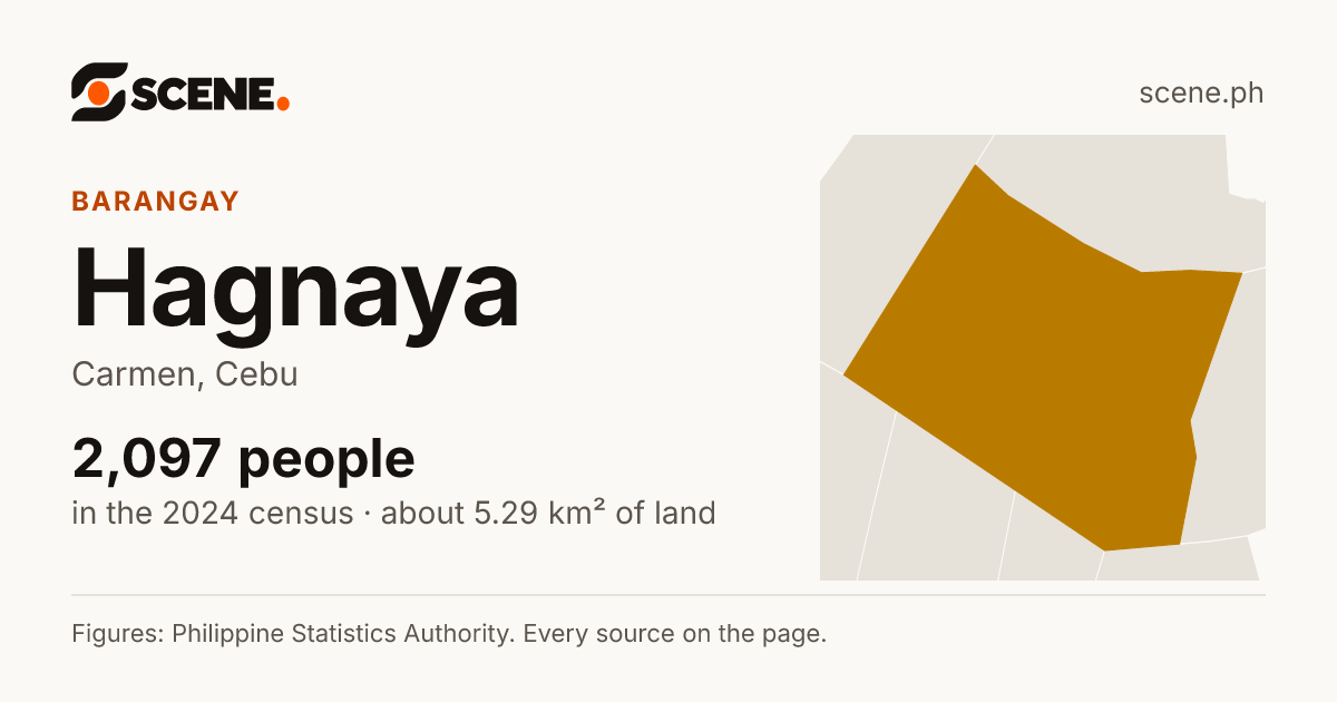 Hagnaya, Carmen, barangay: 2,097 people in the 2024 census