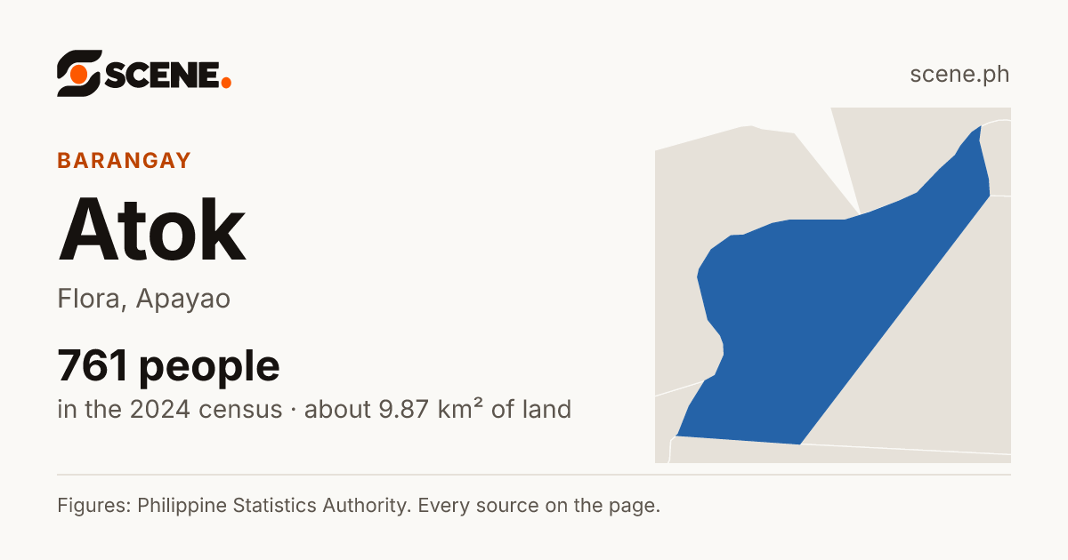 Atok, Flora, barangay: 761 people in the 2024 census