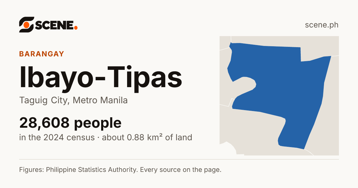 Ibayo-Tipas, Taguig City, barangay: 28,608 people in the 2024 census