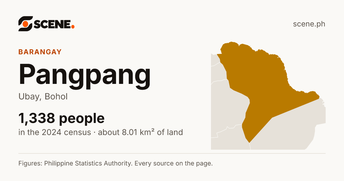 Pangpang, Ubay, barangay: 1,338 people in the 2024 census