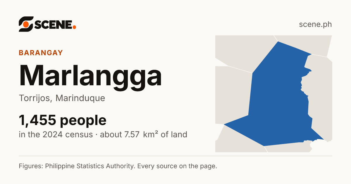 Marlangga, Torrijos, barangay: 1,455 people in the 2024 census