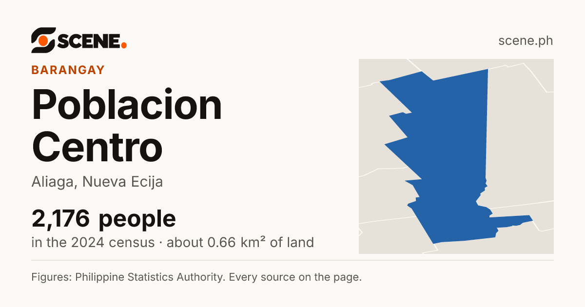 Poblacion Centro, Aliaga, barangay: 2,176 people in the 2024 census