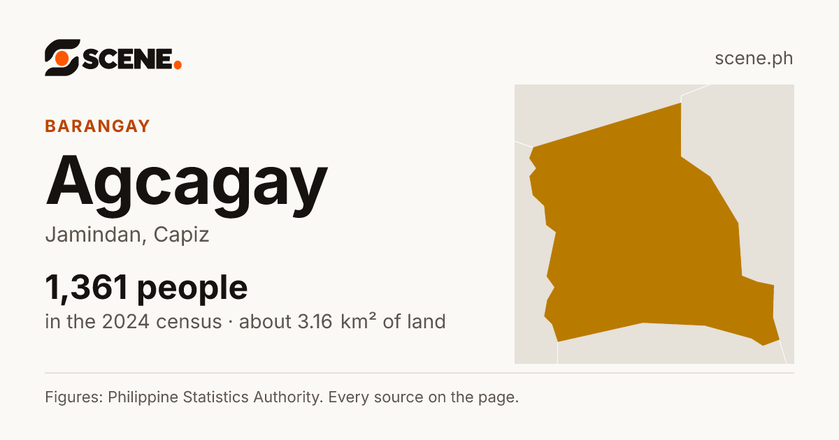 Agcagay, Jamindan, barangay: 1,361 people in the 2024 census