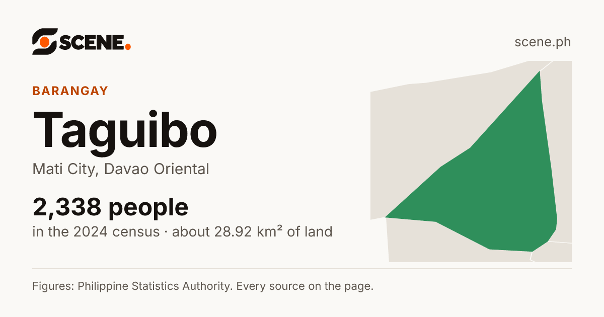 Taguibo, Mati City, barangay: 2,338 people in the 2024 census