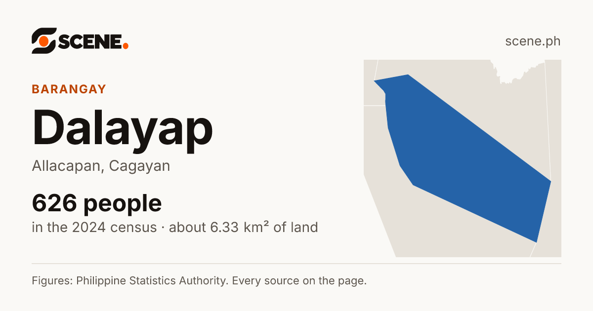 Dalayap, Allacapan, barangay: 626 people in the 2024 census