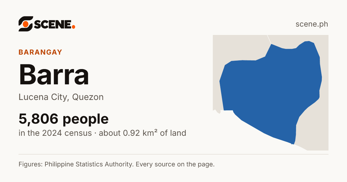 Barra, Lucena City, barangay: 5,806 people in the 2024 census