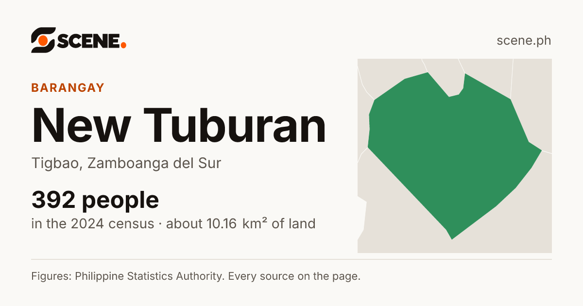 New Tuburan, Tigbao, barangay: 392 people in the 2024 census