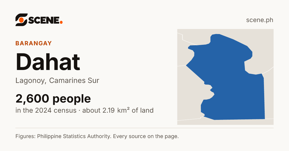Dahat, Lagonoy, barangay: 2,600 people in the 2024 census