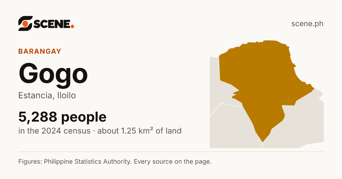 Gogo, Estancia, barangay: 5,288 people in the 2024 census
