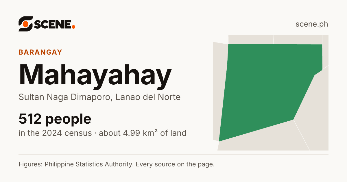 Mahayahay, Sultan Naga Dimaporo, barangay: 512 people in the 2024 census