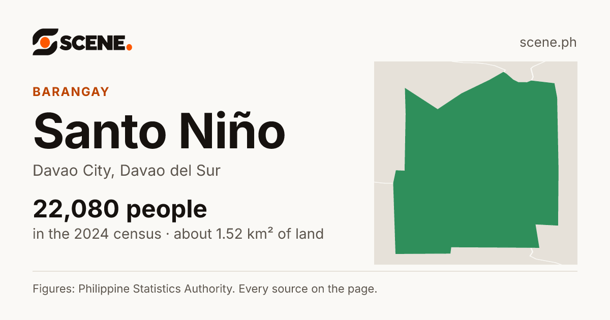 Santo Niño, Davao City, barangay: 22,080 people in the 2024 census