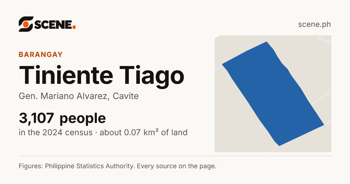 Tiniente Tiago, Gen. Mariano Alvarez, barangay: 3,107 people in the 2024 census