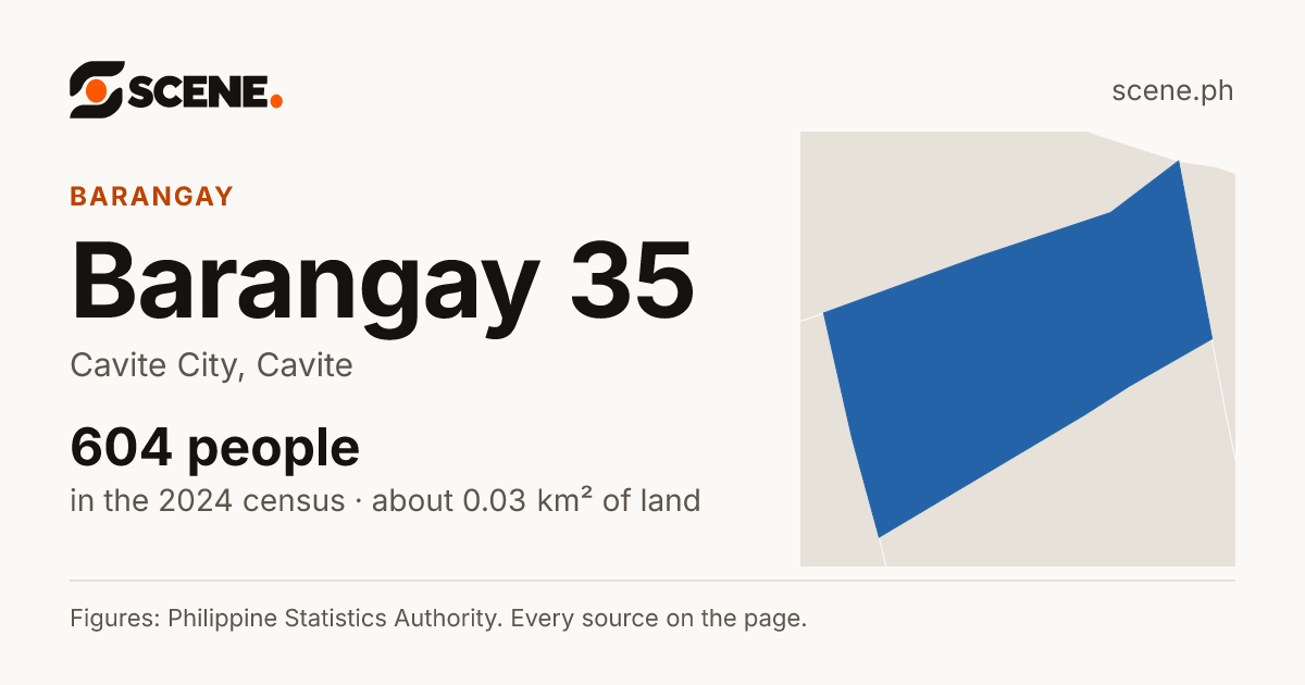 Barangay 35, Cavite City, barangay: 604 people in the 2024 census