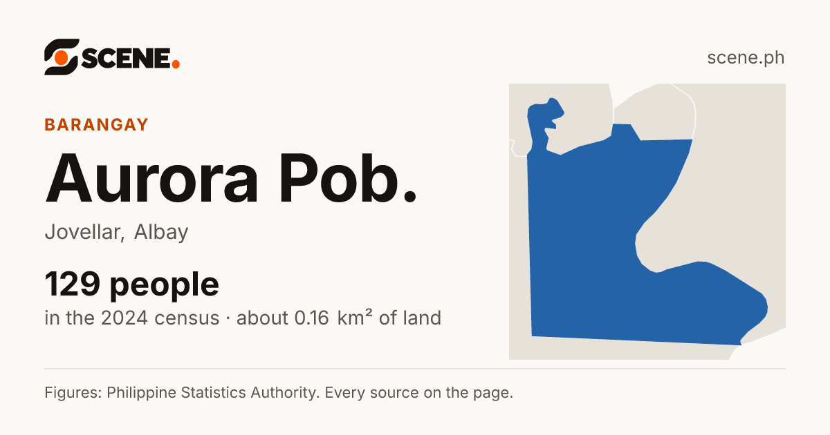 Aurora Pob., Jovellar, barangay: 129 people in the 2024 census