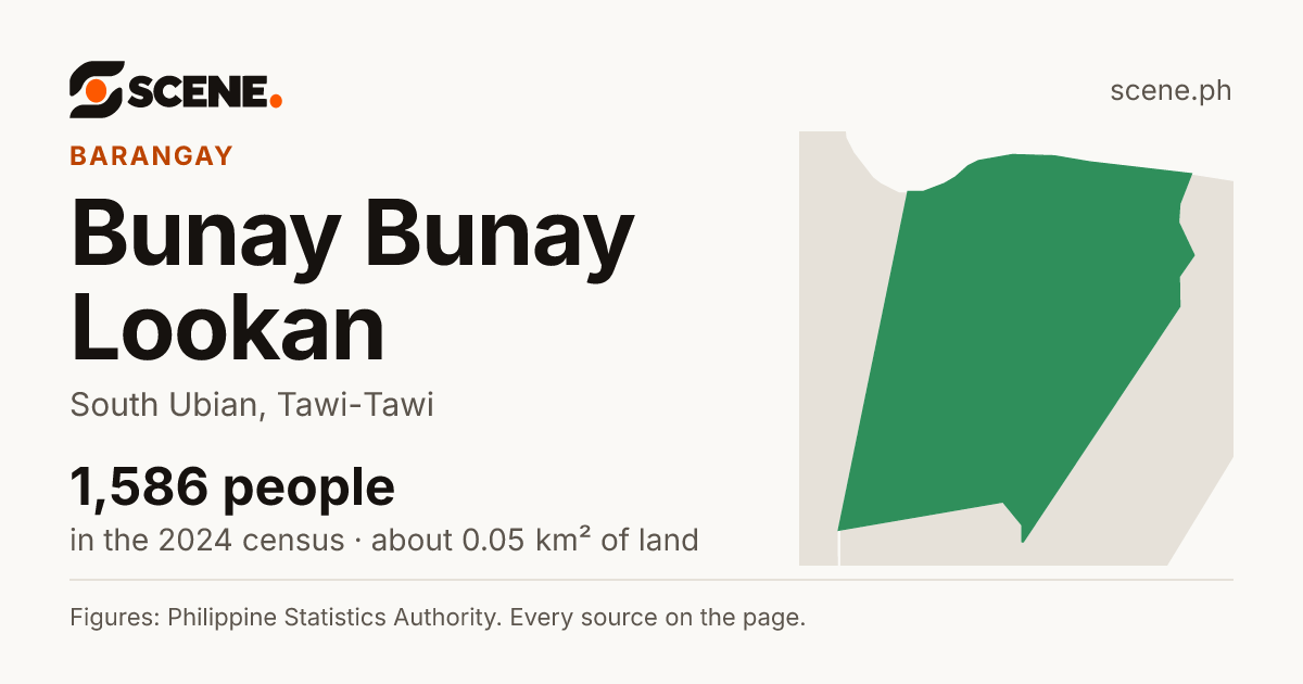 Bunay Bunay Lookan, South Ubian, barangay: 1,586 people in the 2024 census