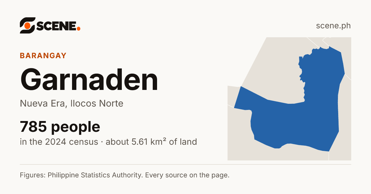 Garnaden, Nueva Era, barangay: 785 people in the 2024 census