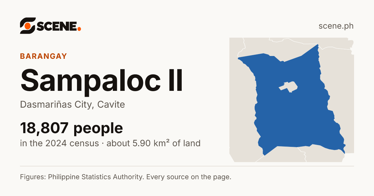 Sampaloc II, Dasmariñas City, barangay: 18,807 people in the 2024 census
