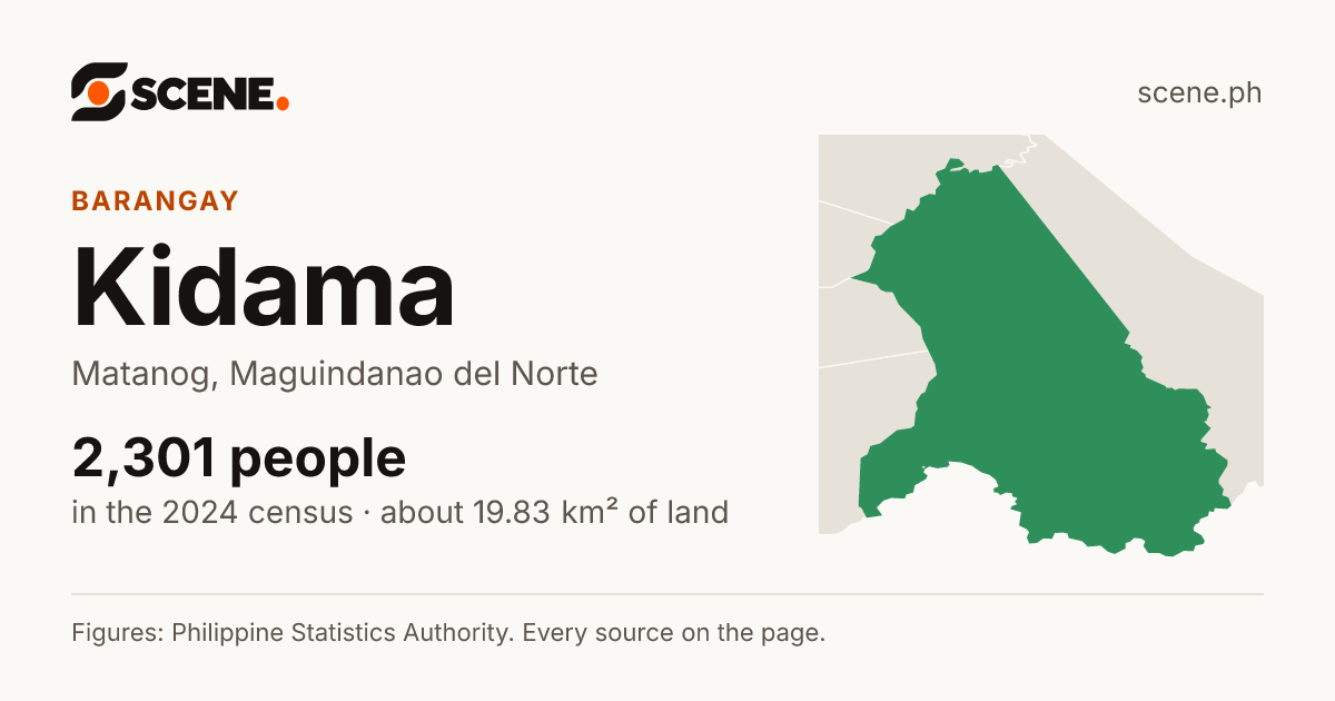 Kidama, Matanog, barangay: 2,301 people in the 2024 census