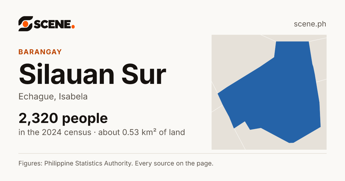 Silauan Sur, Echague, barangay: 2,320 people in the 2024 census
