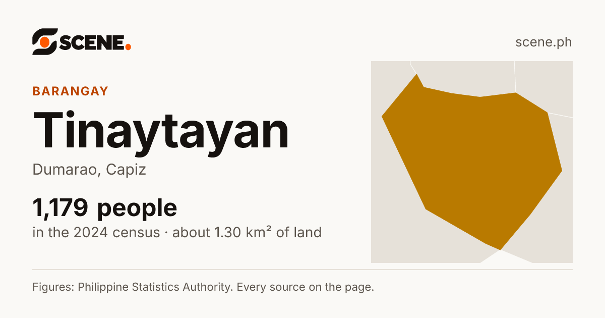Tinaytayan, Dumarao, barangay: 1,179 people in the 2024 census