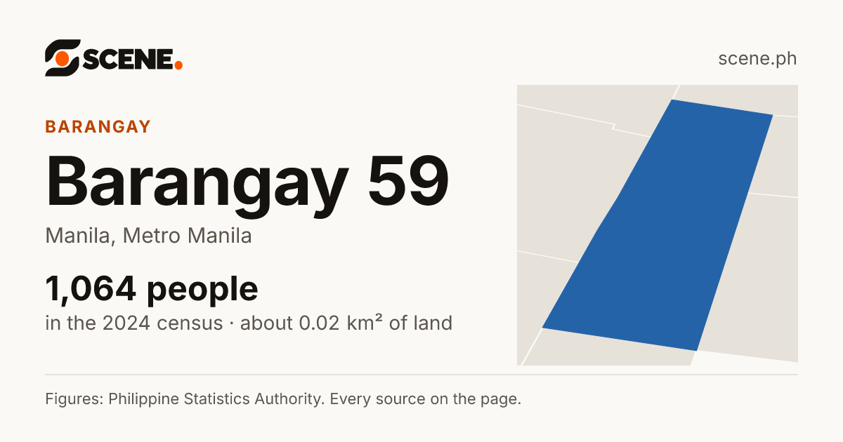 Barangay 59, Manila, barangay: 1,064 people in the 2024 census