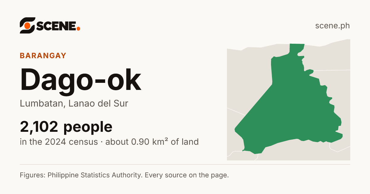 Dago-ok, Lumbatan, barangay: 2,102 people in the 2024 census