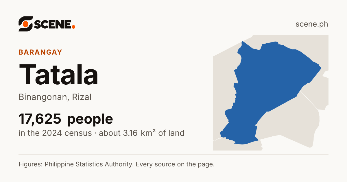 Tatala, Binangonan, barangay: 17,625 people in the 2024 census