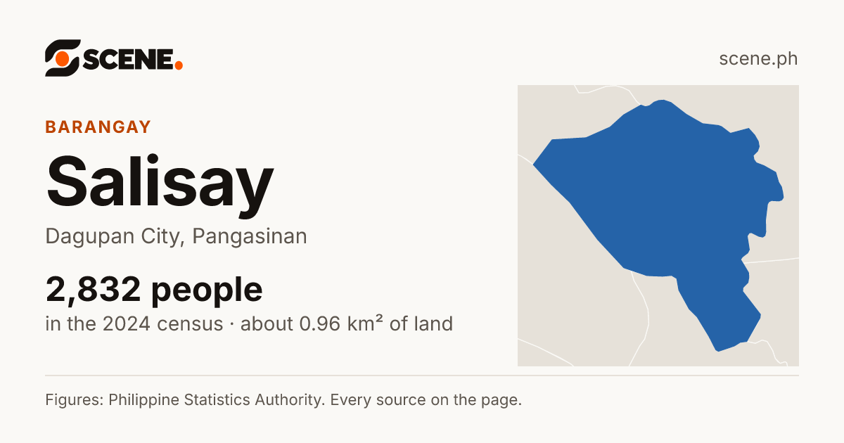 Salisay, Dagupan City, barangay: 2,832 people in the 2024 census