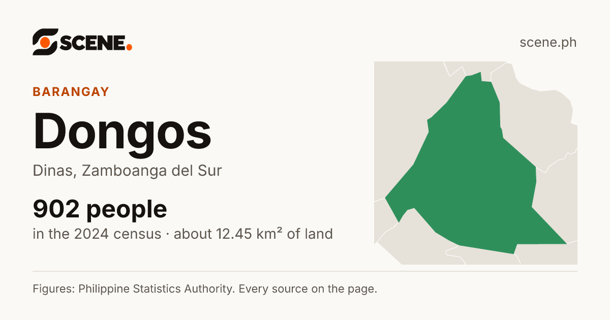 Dongos, Dinas, barangay: 902 people in the 2024 census