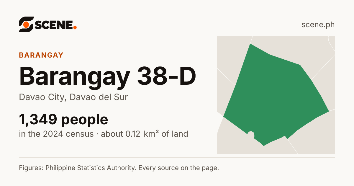 Barangay 38-D, Davao City, barangay: 1,349 people in the 2024 census