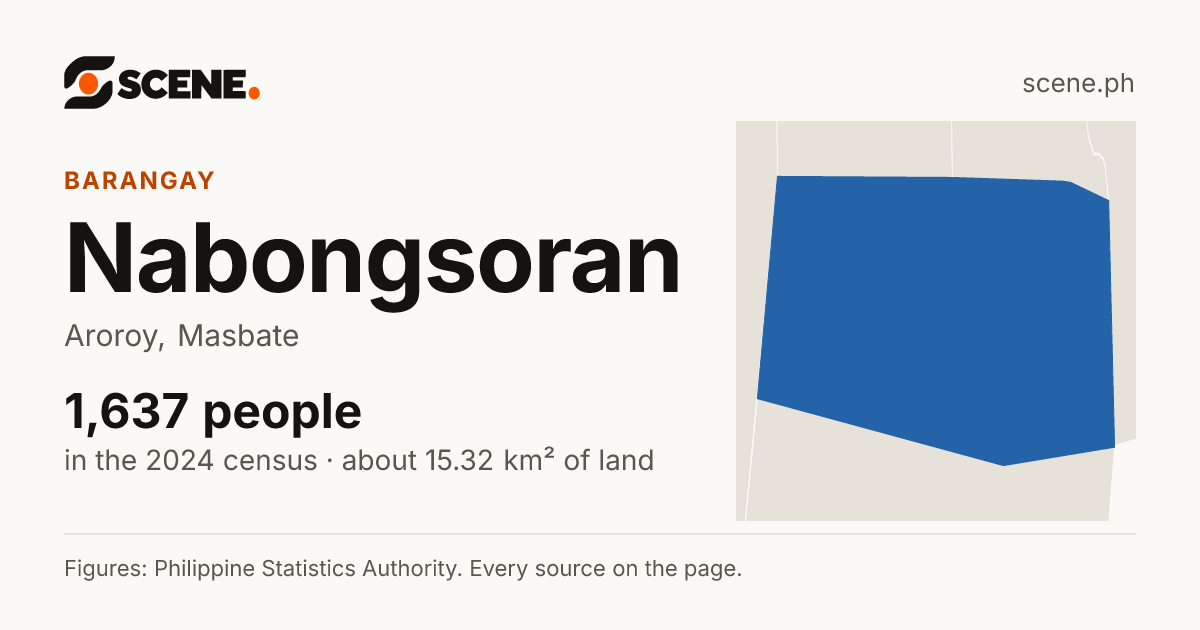 Nabongsoran, Aroroy, barangay: 1,637 people in the 2024 census