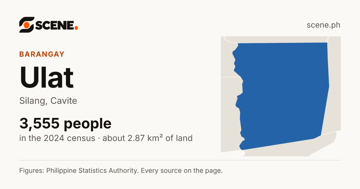 Ulat, Silang, barangay: 3,555 people in the 2024 census