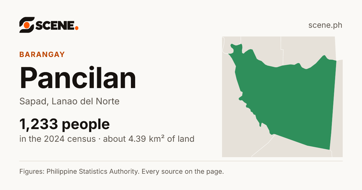 Pancilan, Sapad, barangay: 1,233 people in the 2024 census