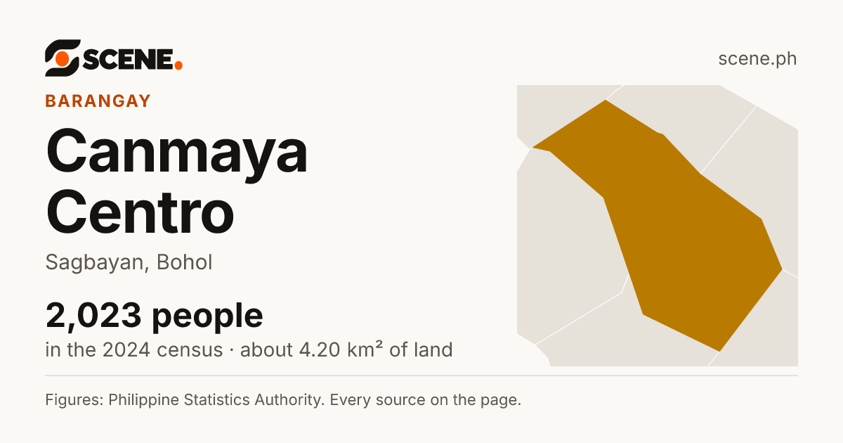 Canmaya Centro, Sagbayan, barangay: 2,023 people in the 2024 census