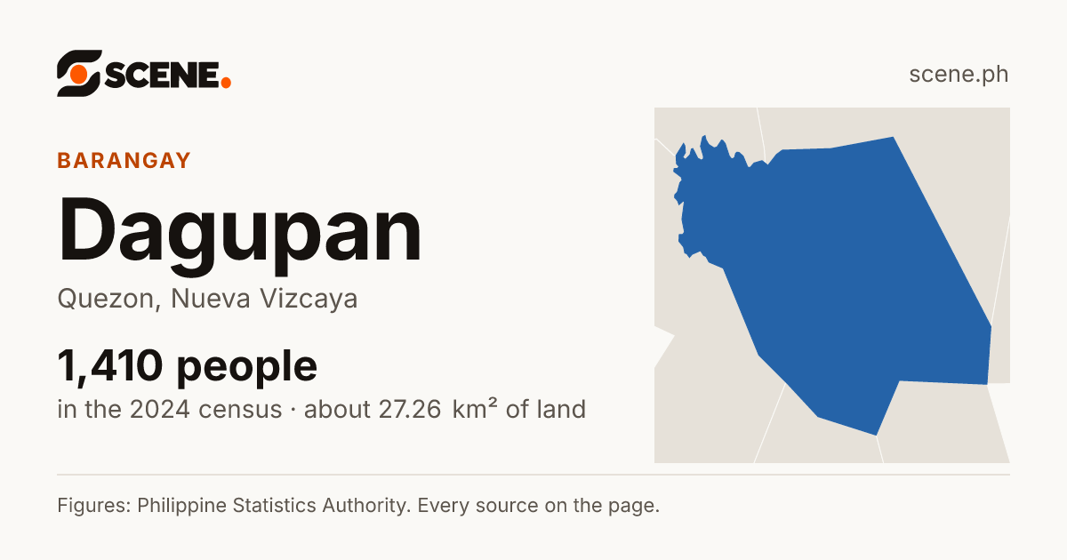 Dagupan, Quezon, barangay: 1,410 people in the 2024 census