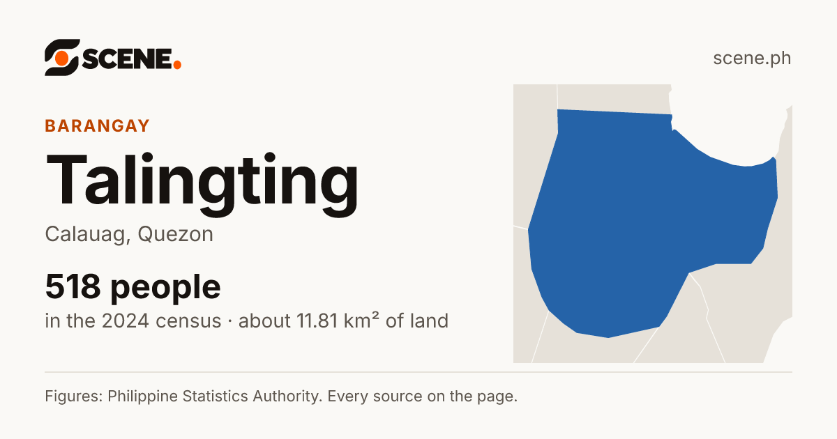 Talingting, Calauag, barangay: 518 people in the 2024 census