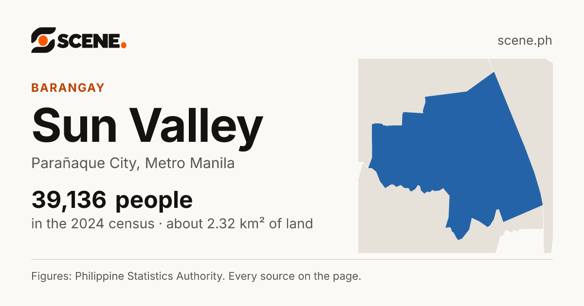 Sun Valley, Parañaque City, barangay: 39,136 people in the 2024 census