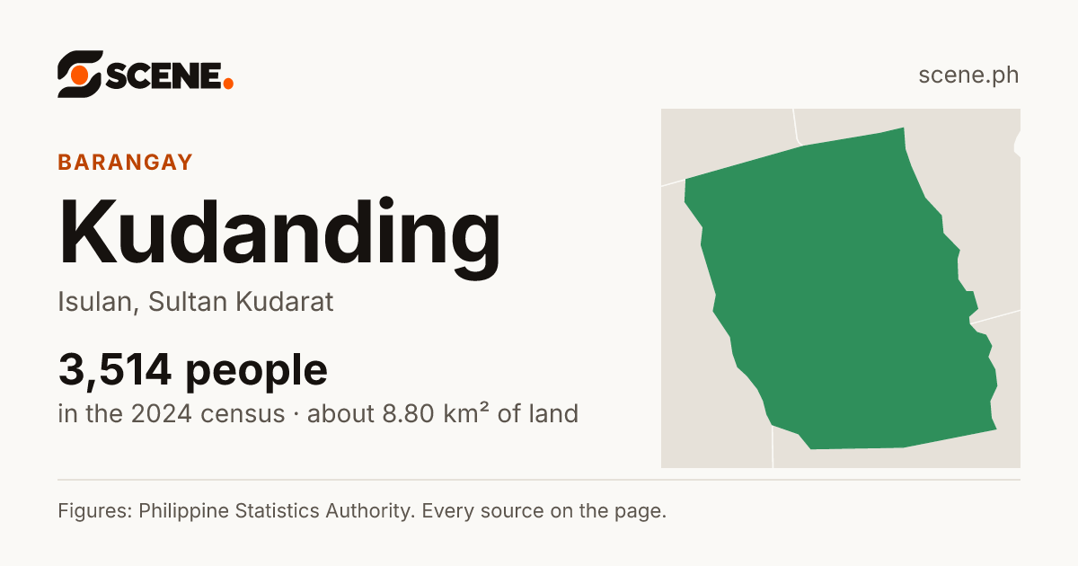 Kudanding, Isulan, barangay: 3,514 people in the 2024 census