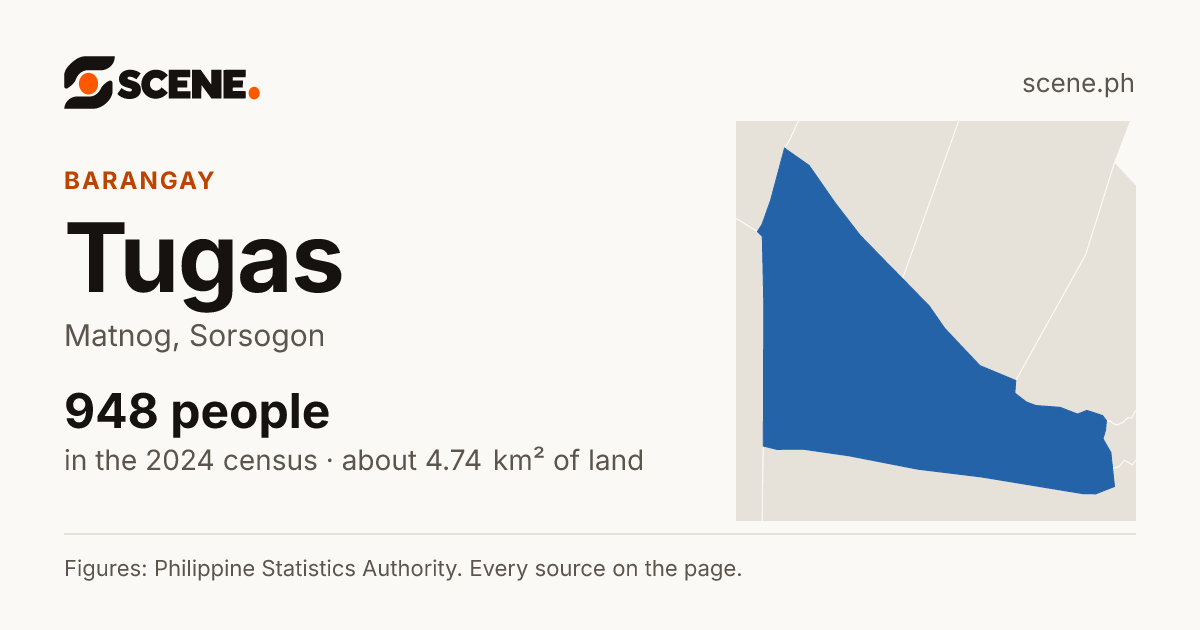 Tugas, Matnog, barangay: 948 people in the 2024 census