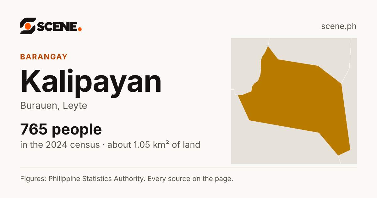 Kalipayan, Burauen, barangay: 765 people in the 2024 census