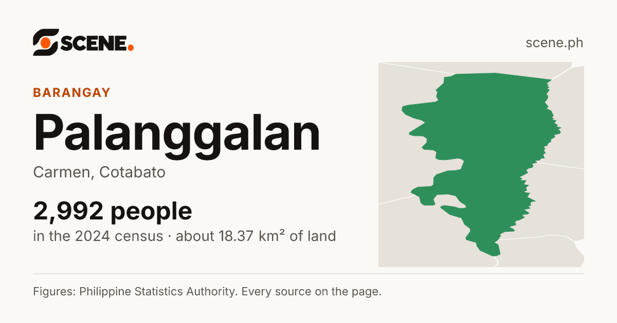 Palanggalan, Carmen, barangay: 2,992 people in the 2024 census