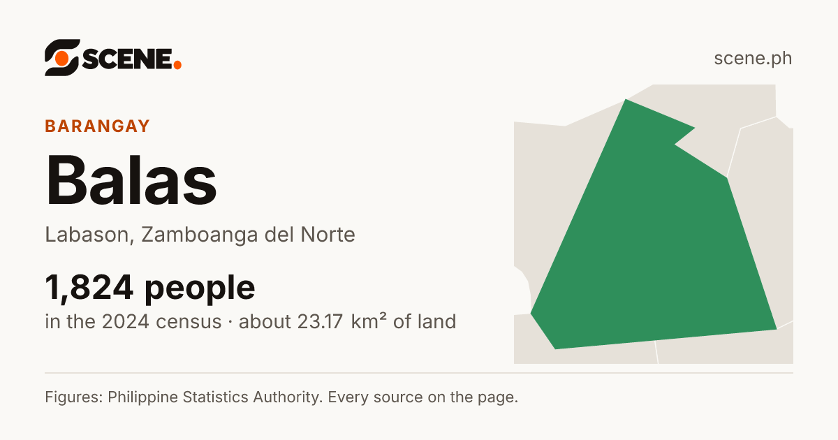 Balas, Labason, barangay: 1,824 people in the 2024 census