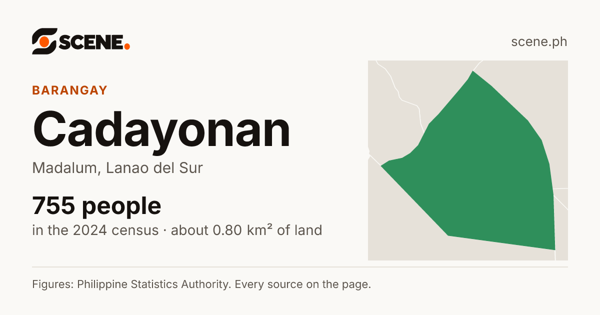 Cadayonan, Madalum, barangay: 755 people in the 2024 census