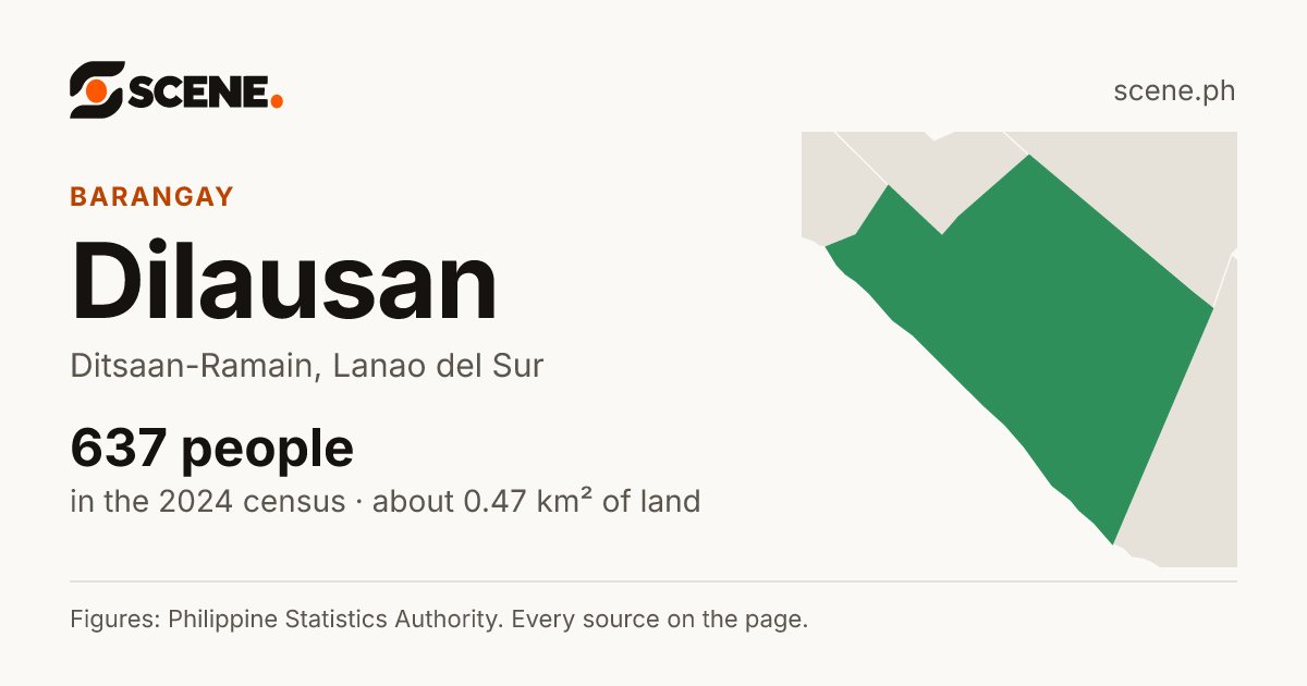 Dilausan, Ditsaan-Ramain, barangay: 637 people in the 2024 census