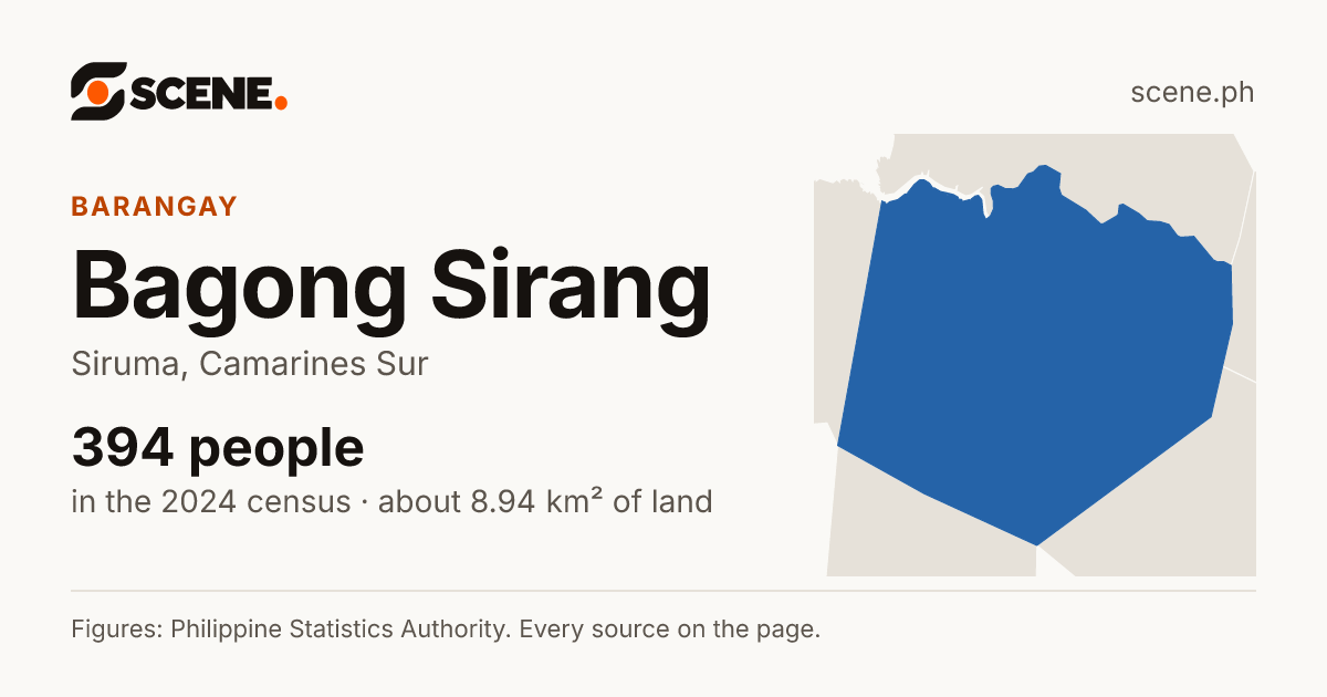 Bagong Sirang, Siruma, barangay: 394 people in the 2024 census