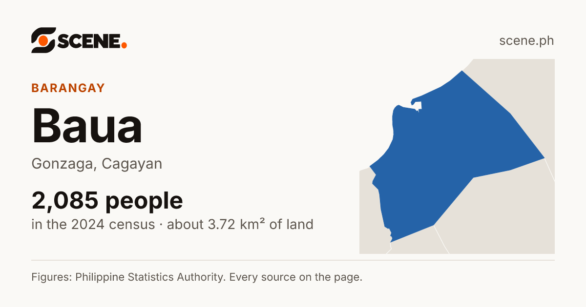 Baua, Gonzaga, barangay: 2,085 people in the 2024 census