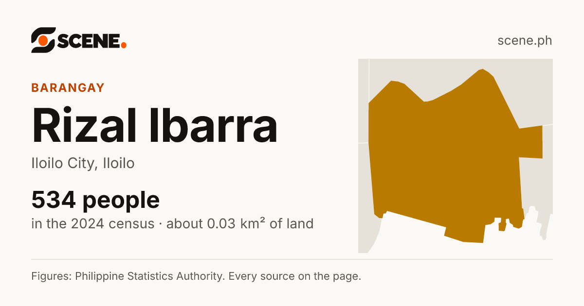 Rizal Ibarra, Iloilo City, barangay: 534 people in the 2024 census