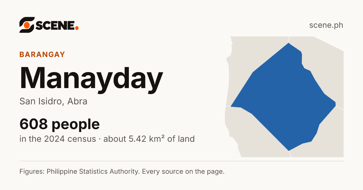 Manayday, San Isidro, barangay: 608 people in the 2024 census