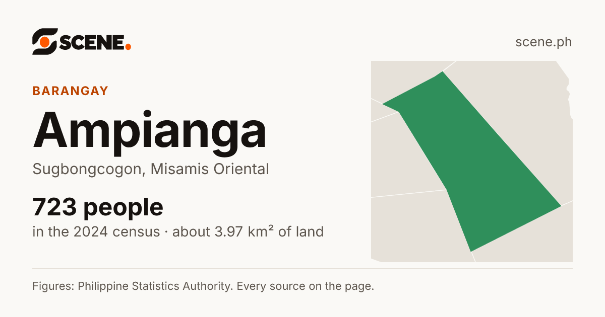 Ampianga, Sugbongcogon, barangay: 723 people in the 2024 census